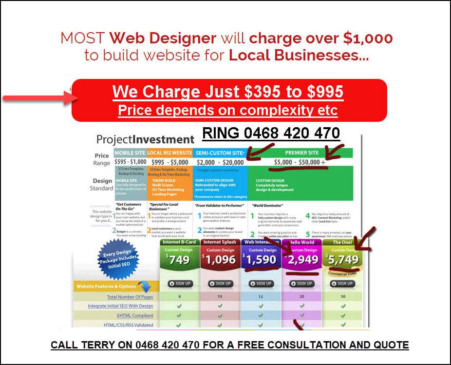WordPress Website Pricing
